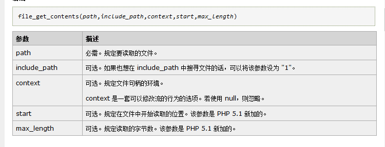 PHP如何提供下载功能？PHP打包zip减少流量提高下载速度