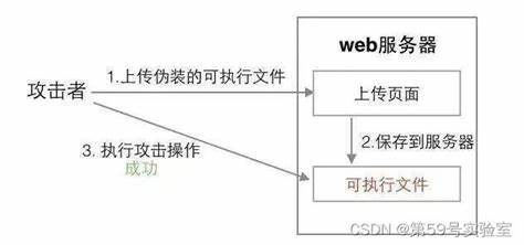 PHP过滤数据防止文件上传漏洞